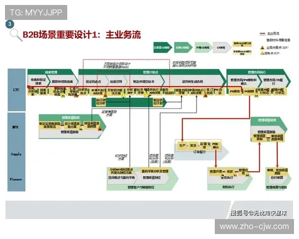 数字化管理流程大幅减少了中间审核环节 推动了赛事响应速度的跨越