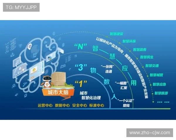 体育执行逻辑与智慧城市底座深度融合 优化了赛时区域交通组织